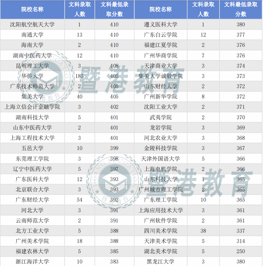 华侨职校 分数线图片