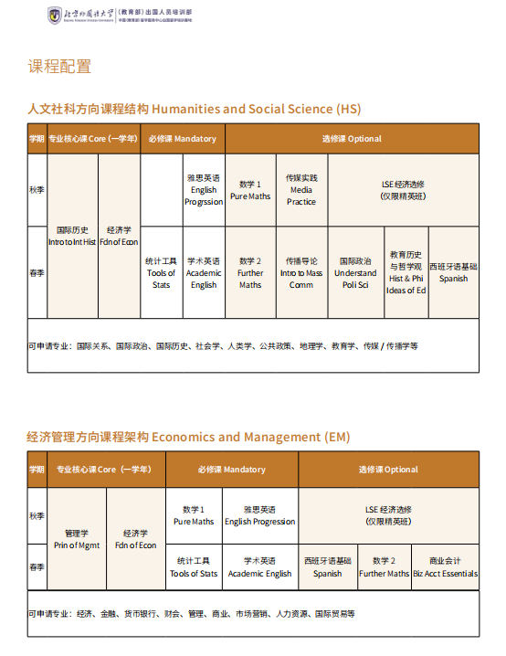 留学预科班要多少钱(留学预科在国内还是在国外好)