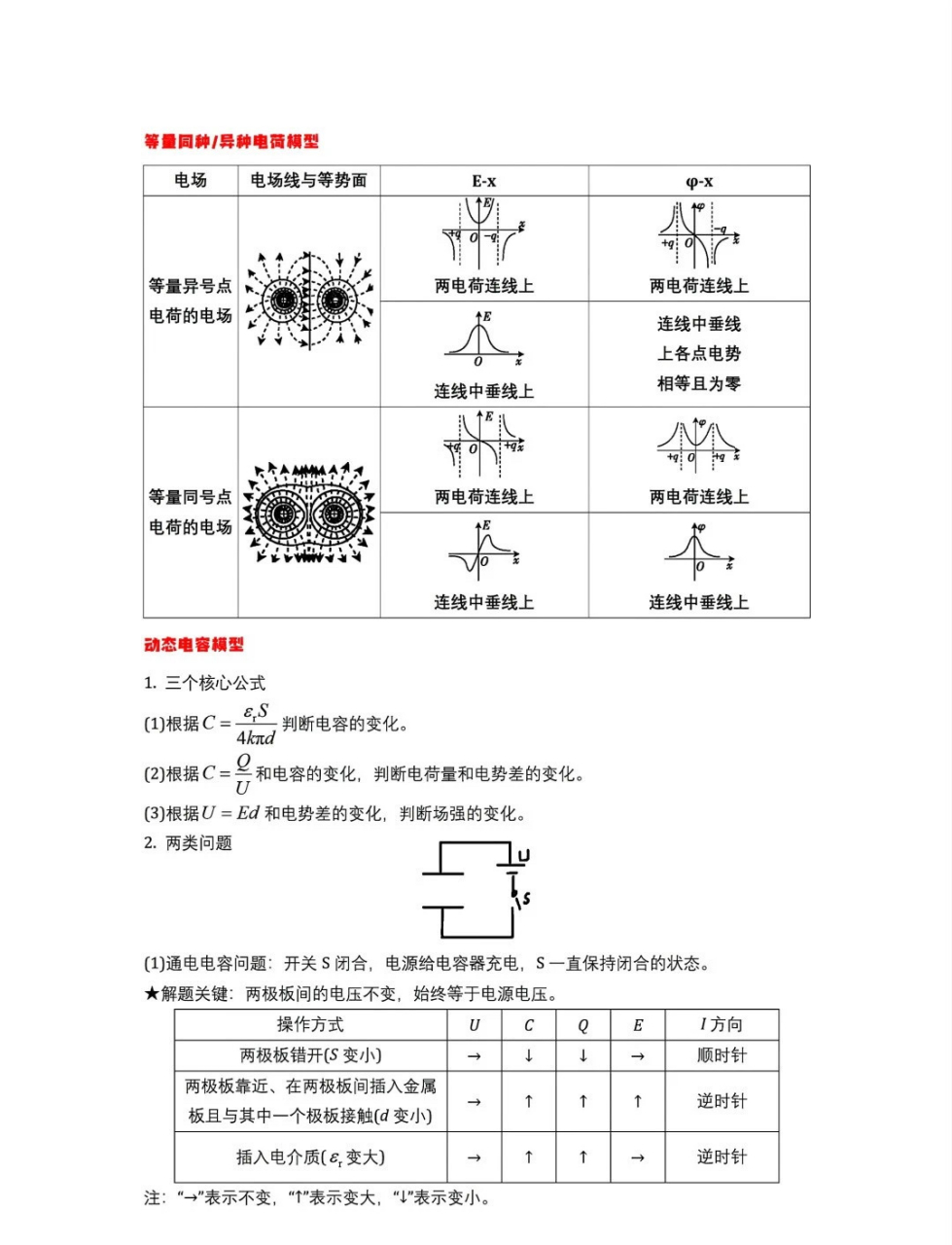 静电场知识点图片