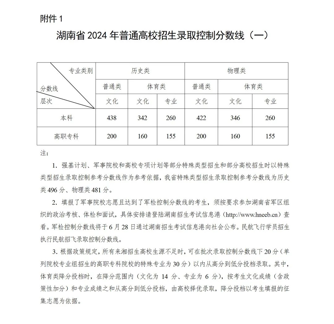 2024届书法艺考分数线