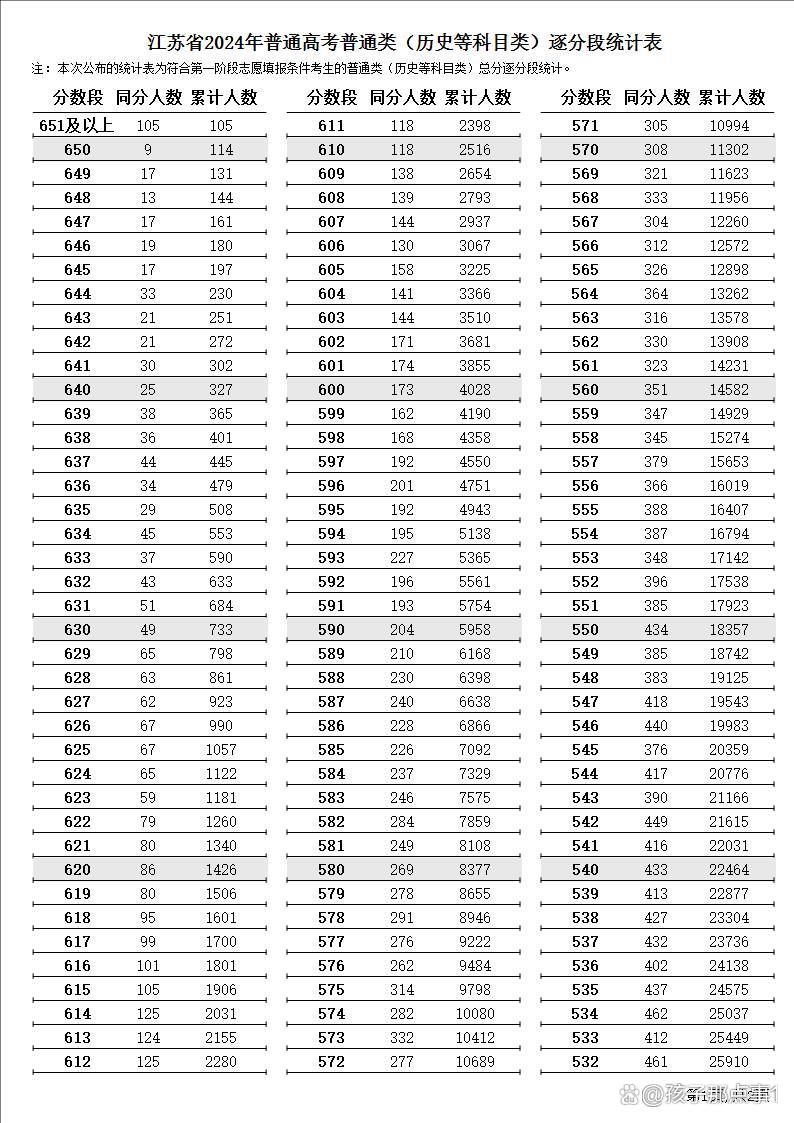 202l年福建省高考分?jǐn)?shù)線_2o21福建高考分?jǐn)?shù)_2024年福建省高考分?jǐn)?shù)線
