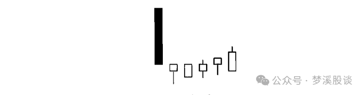 五阳开泰,股市新生?低档五阳线形态的市场启示