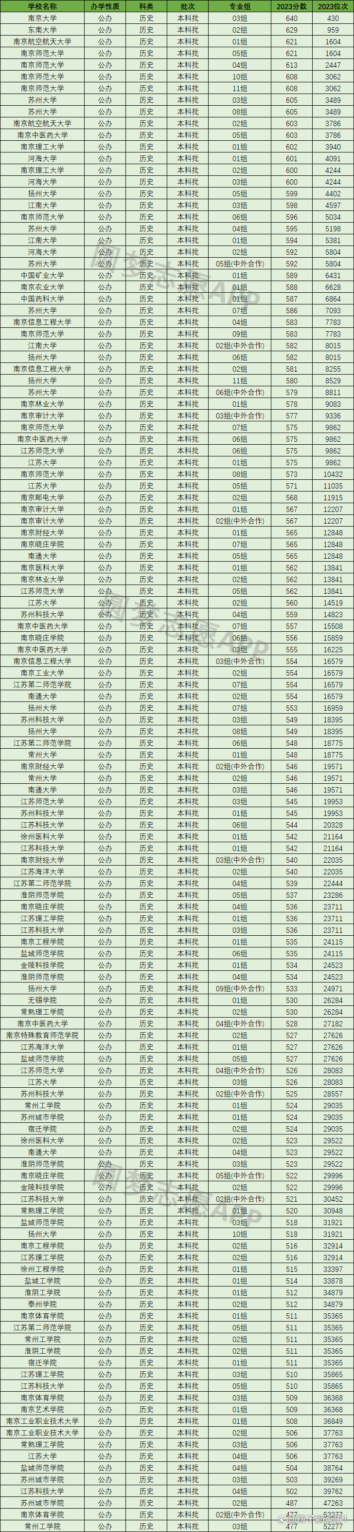 2o21福建高考分?jǐn)?shù)_2024年福建省高考分?jǐn)?shù)線_202l年福建省高考分?jǐn)?shù)線