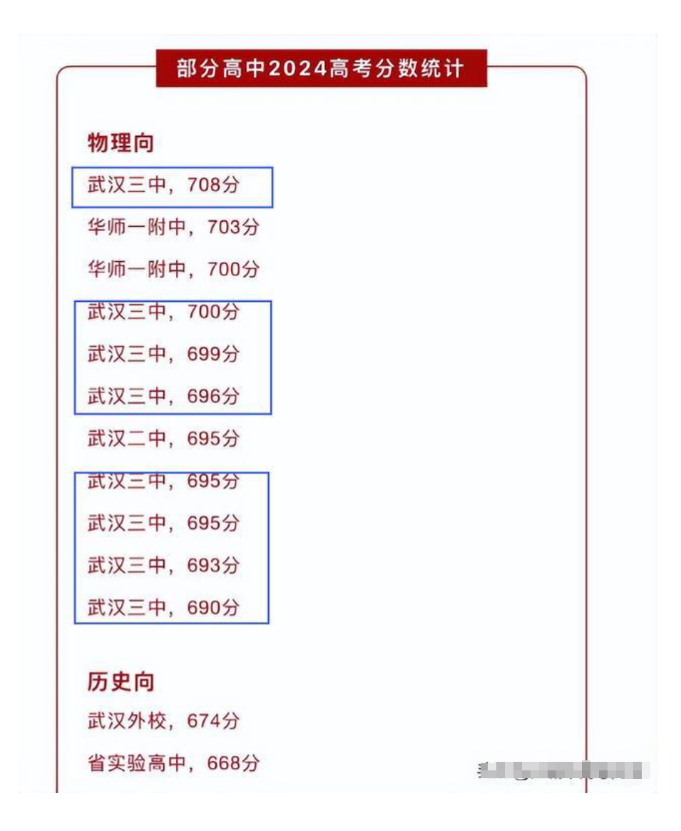 湖北高考成绩放榜武汉三中708逆袭省状元武汉四大名高将改写