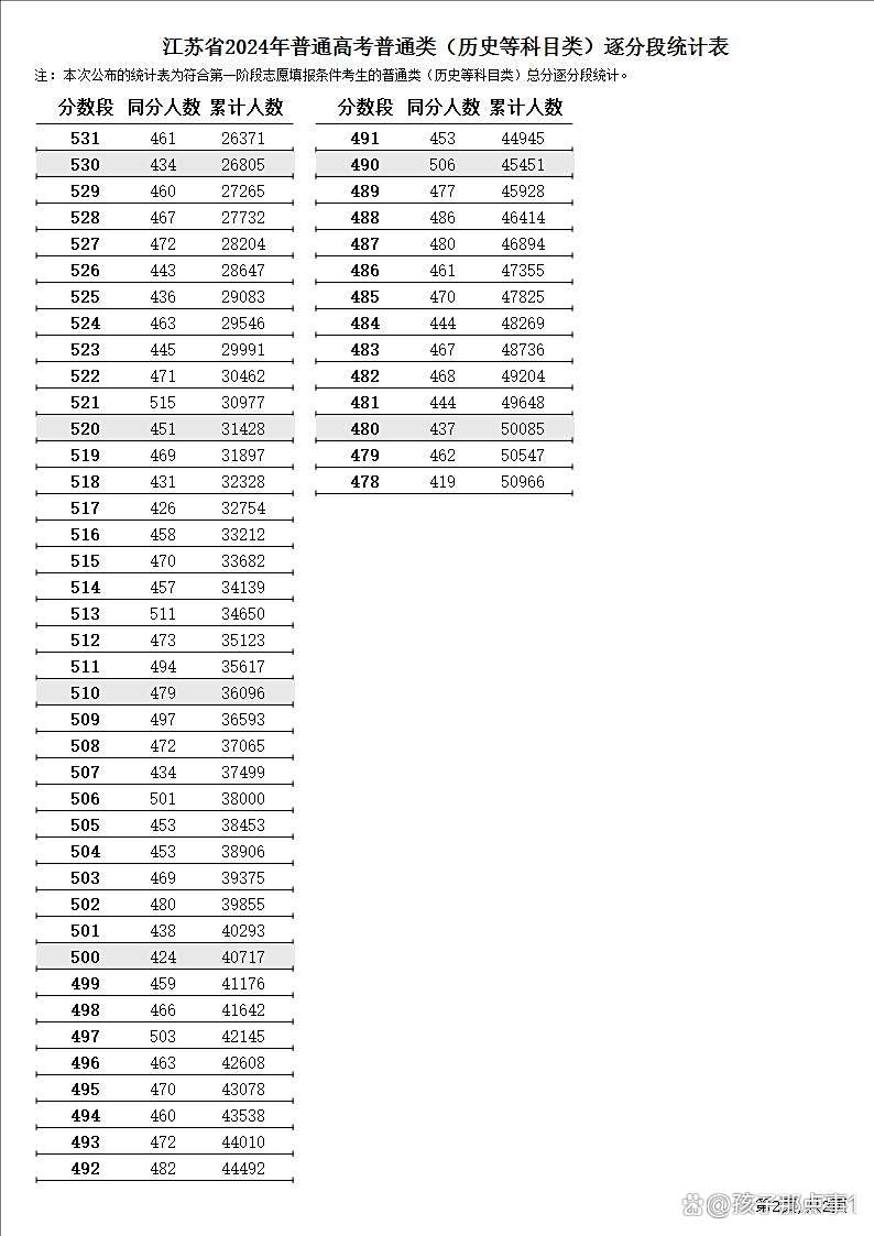 2024年福建省高考分?jǐn)?shù)線_202l年福建省高考分?jǐn)?shù)線_2o21福建高考分?jǐn)?shù)