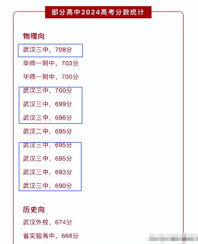 湖北高考成绩放榜武汉三中708逆袭省状元武汉四大名高将改写