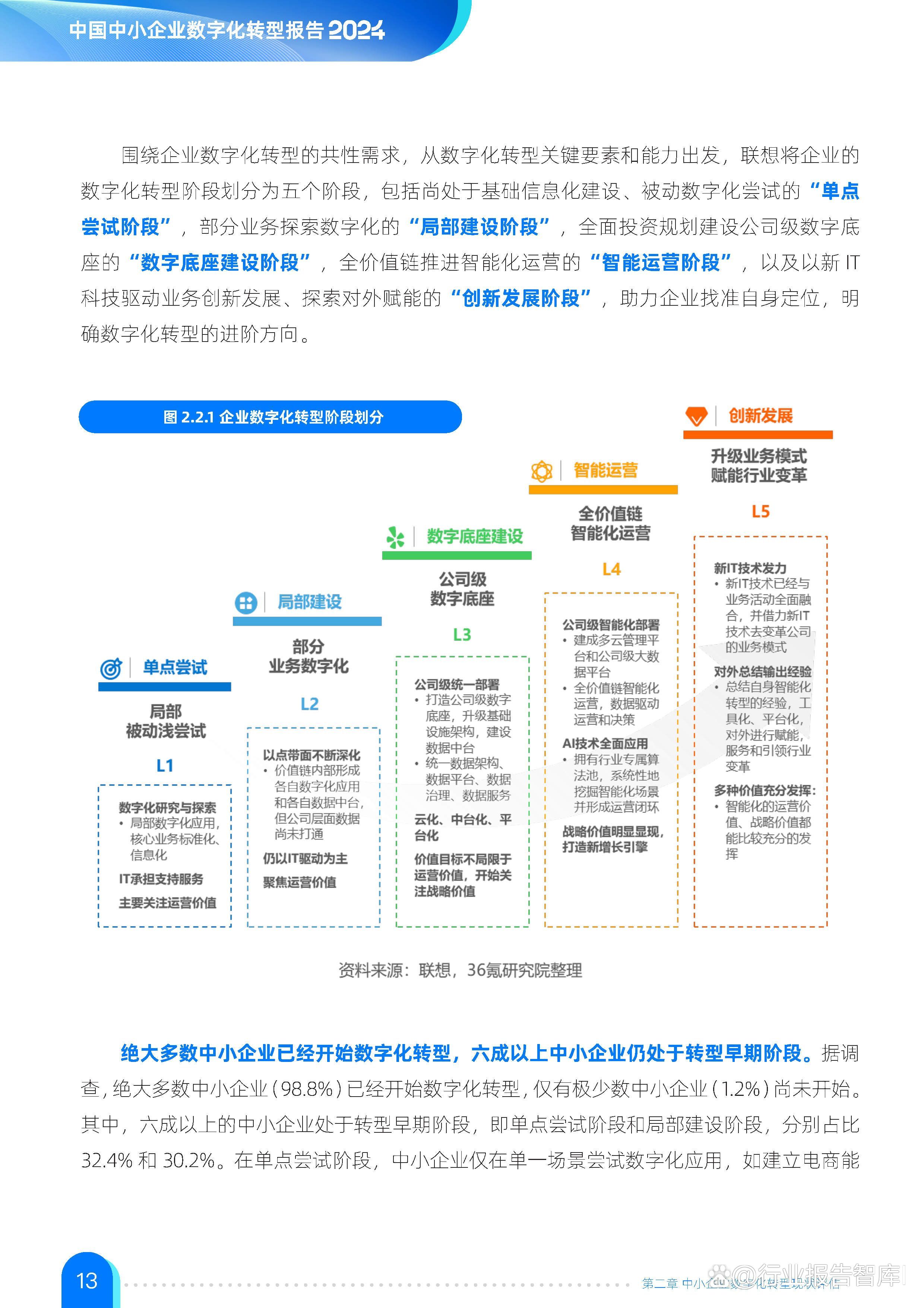 数字化转型的国家目标