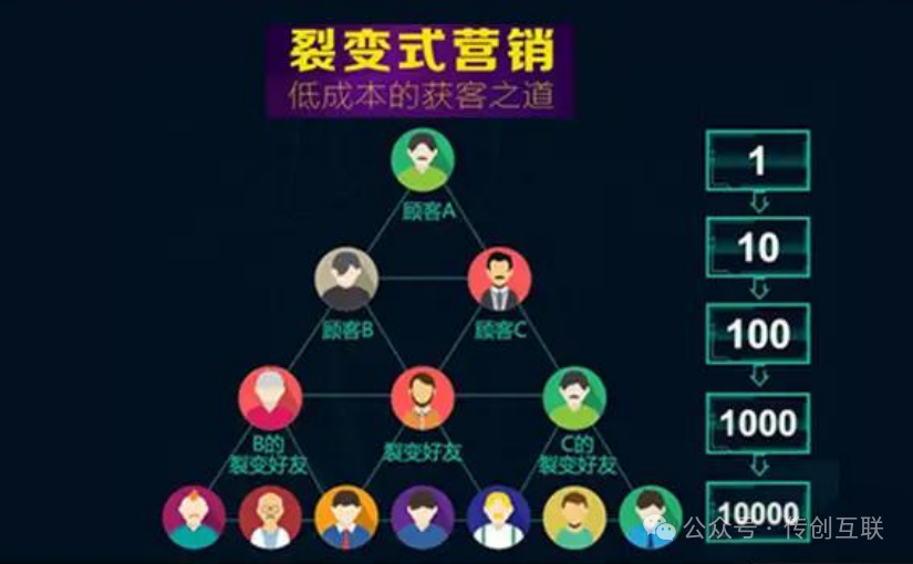 轻资产创业投资方案(轻资产创业的几种模式)