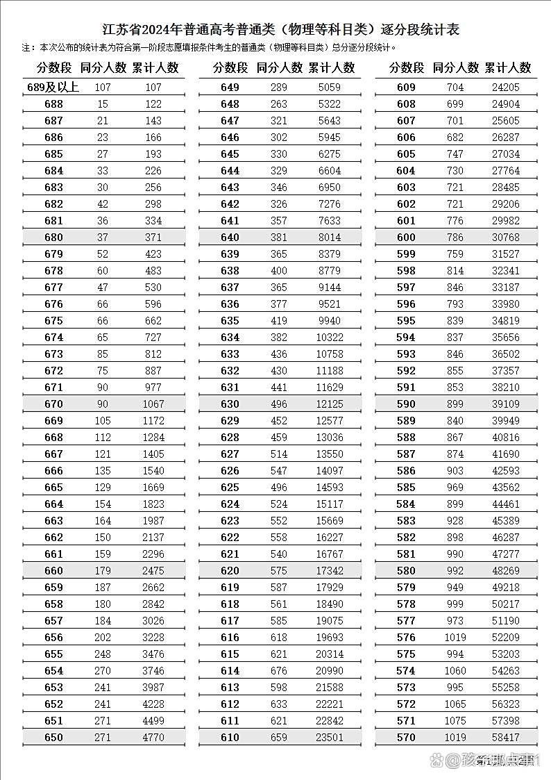 2024年福建省高考分?jǐn)?shù)線_2o21福建高考分?jǐn)?shù)_202l年福建省高考分?jǐn)?shù)線