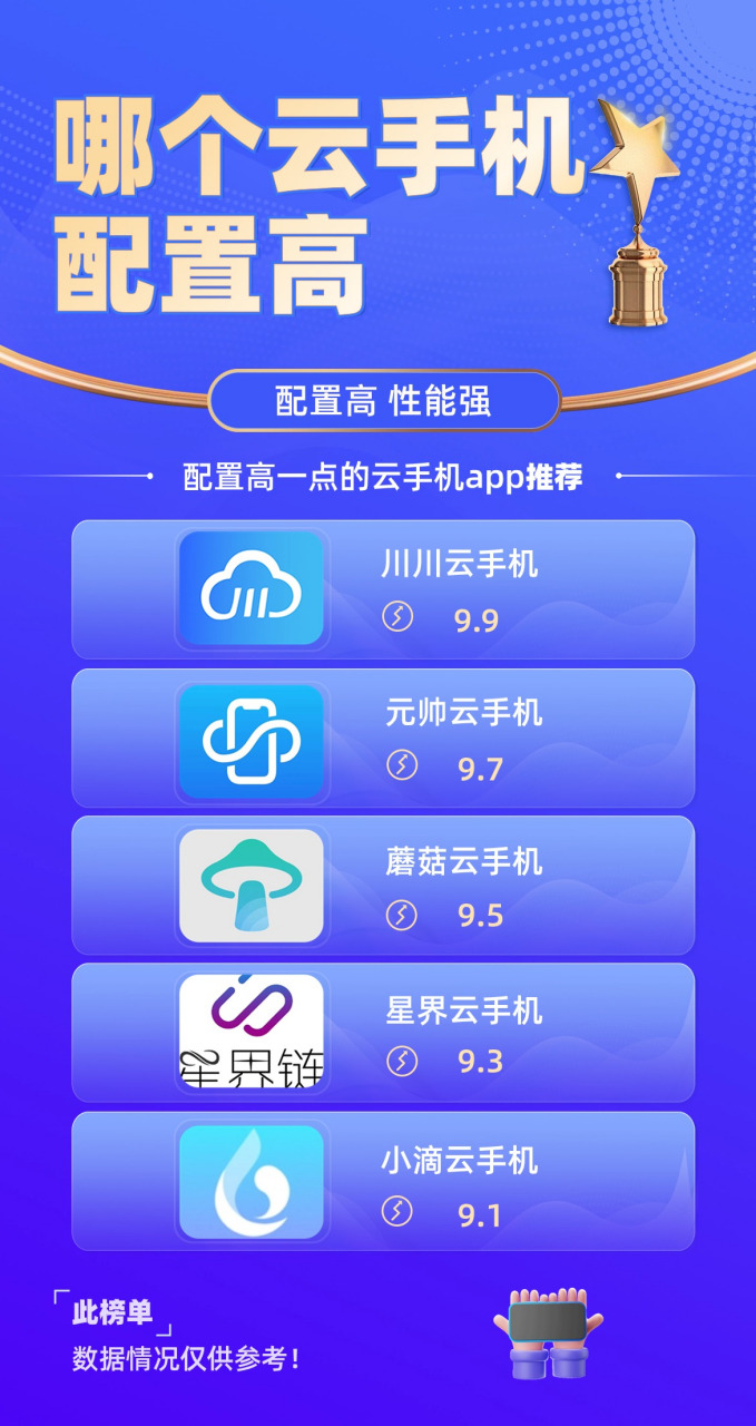 作为一位资深玩家,我深知拥有一台配置强劲的云手机