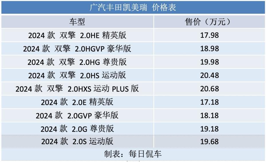 2013款凯美瑞配置参数图片