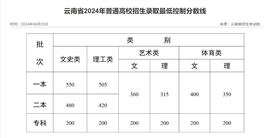 一分一段表解析：助力学习者精准定位分数区间