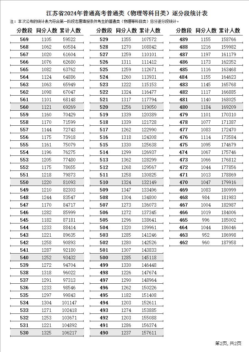 2024年福建省高考分数线_2o21福建高考分数_202l年福建省高考分数线