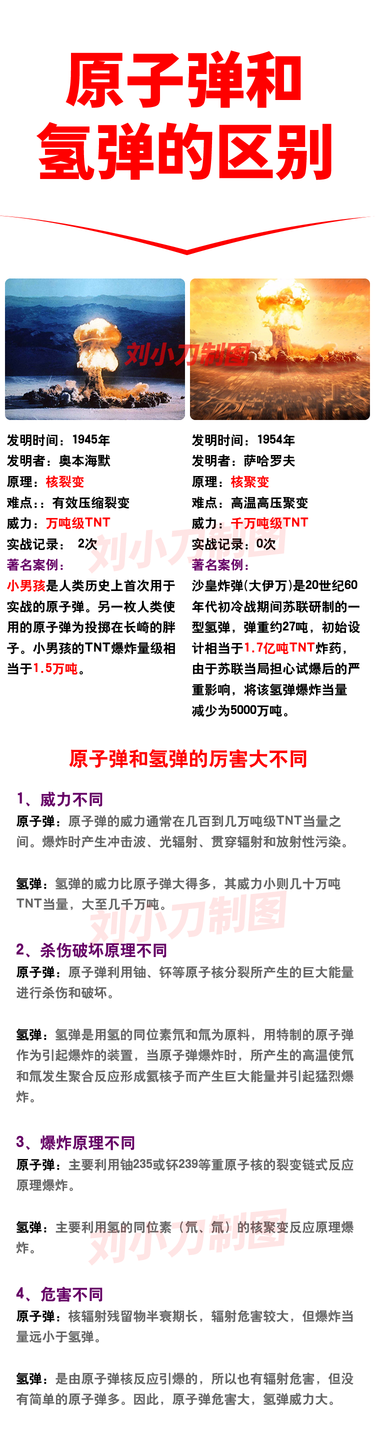 原子弹和氢弹的最大区别:前者是核裂变,后者是核聚变,就像天空中的