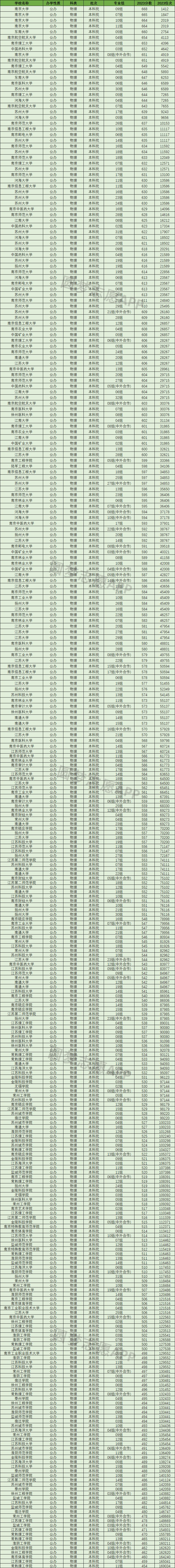 2o21福建高考分?jǐn)?shù)_202l年福建省高考分?jǐn)?shù)線_2024年福建省高考分?jǐn)?shù)線