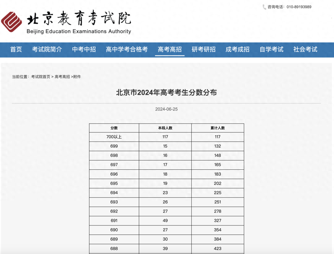 北京高考分数线和排名图片