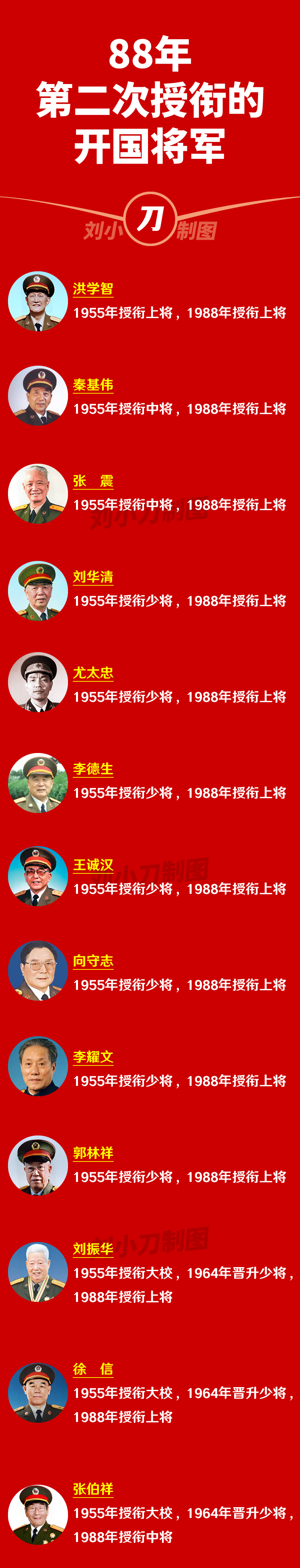 秦基伟将军图片