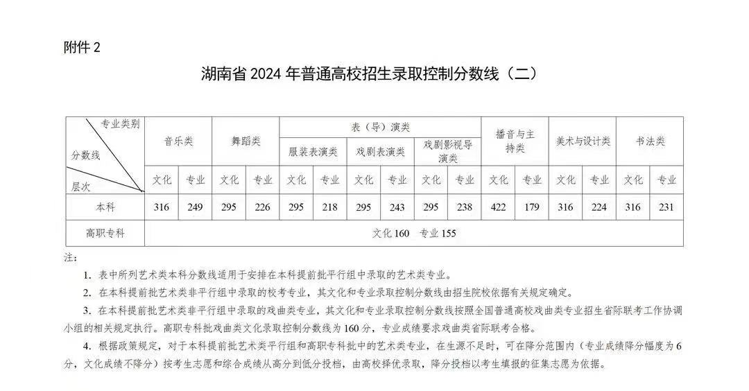 2024届书法艺考分数线