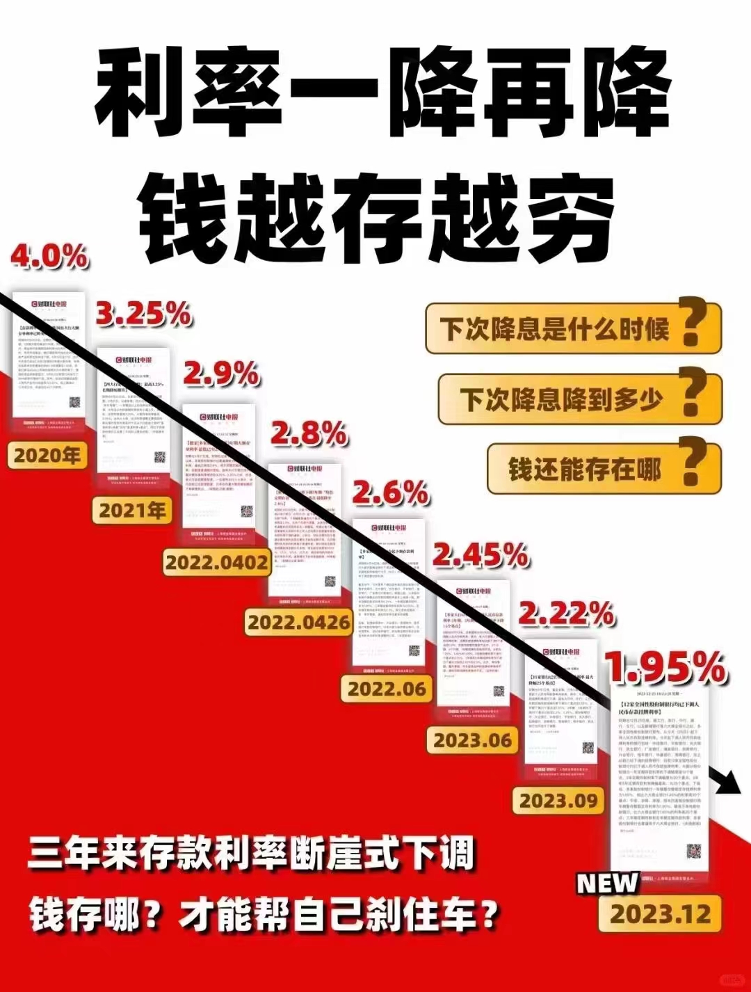 利率下调都意味着我们的钱袋子在无声的流失 守护钱袋子大作战锁定