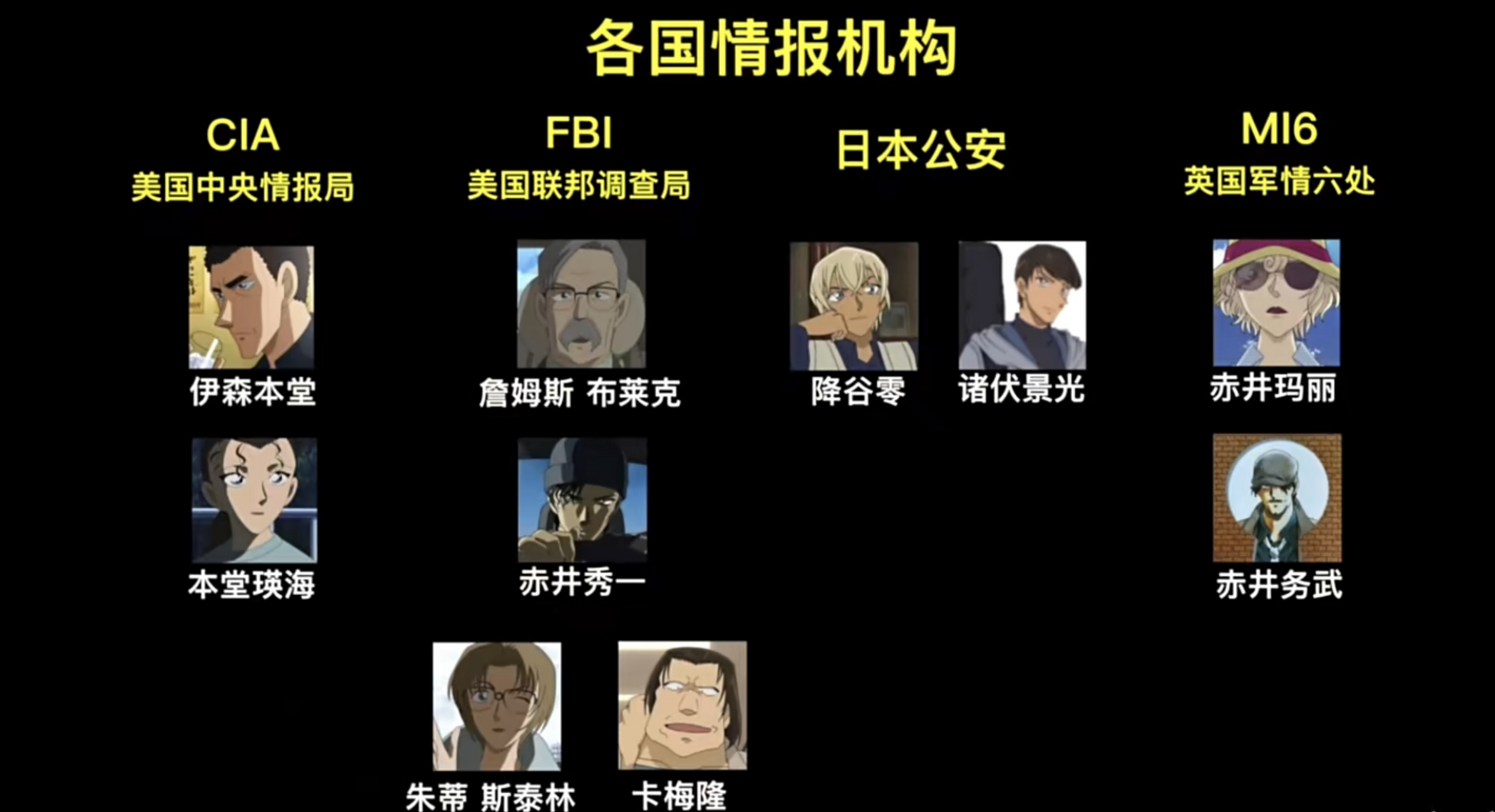 这哪里是酒厂里掺了水,分明是水里掺了酒[泪奔] #名侦探柯南# #动漫