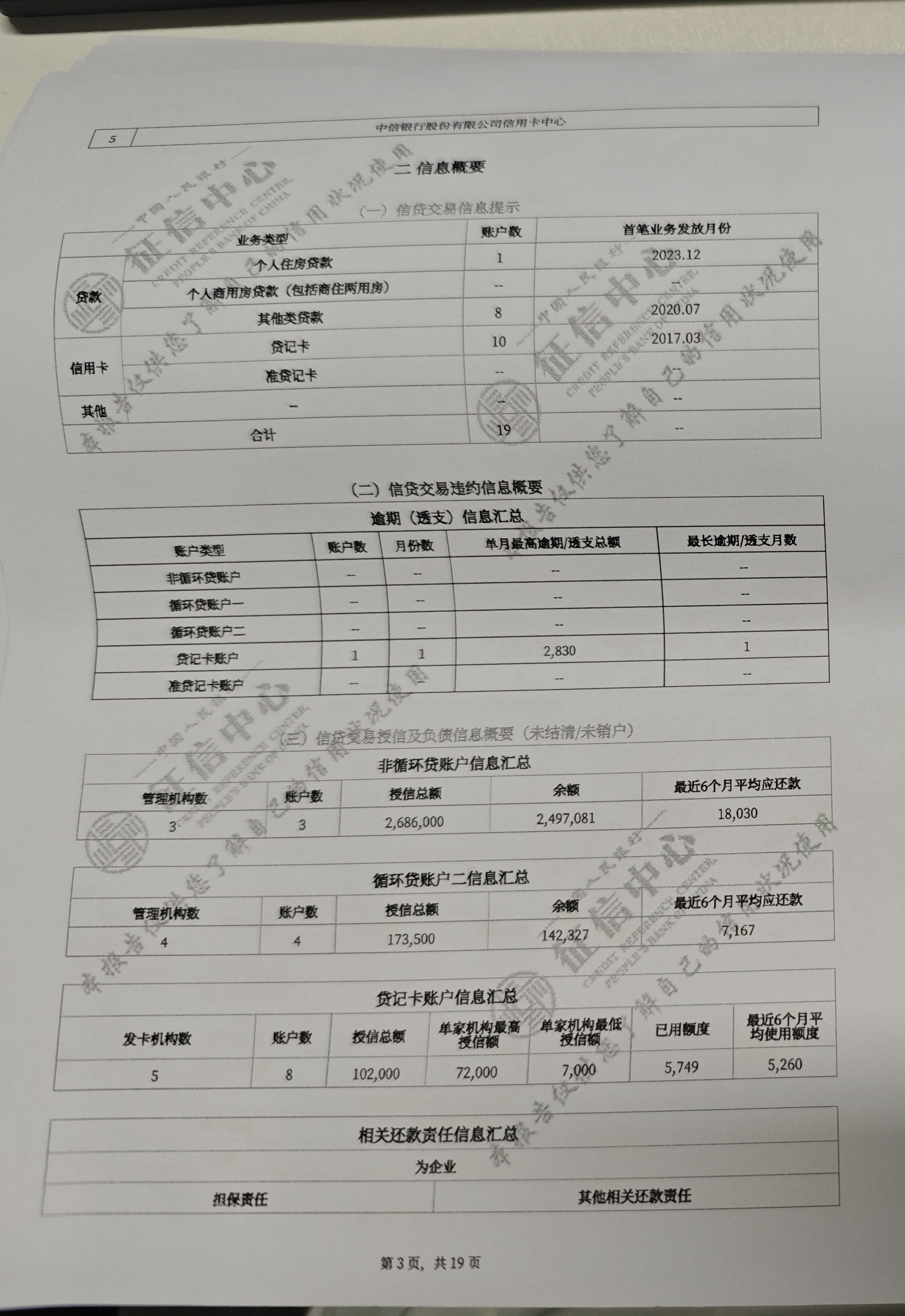 这个征信还行吧,有房,纯信用的有30万左右