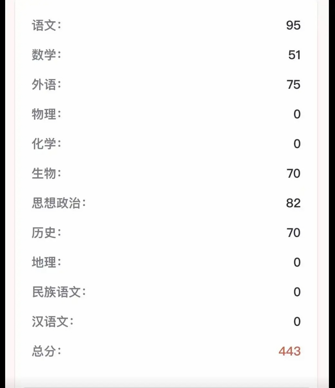 都在晒孩子的高考成绩,我也晒一下,你们都600多分,700多分的,你们都
