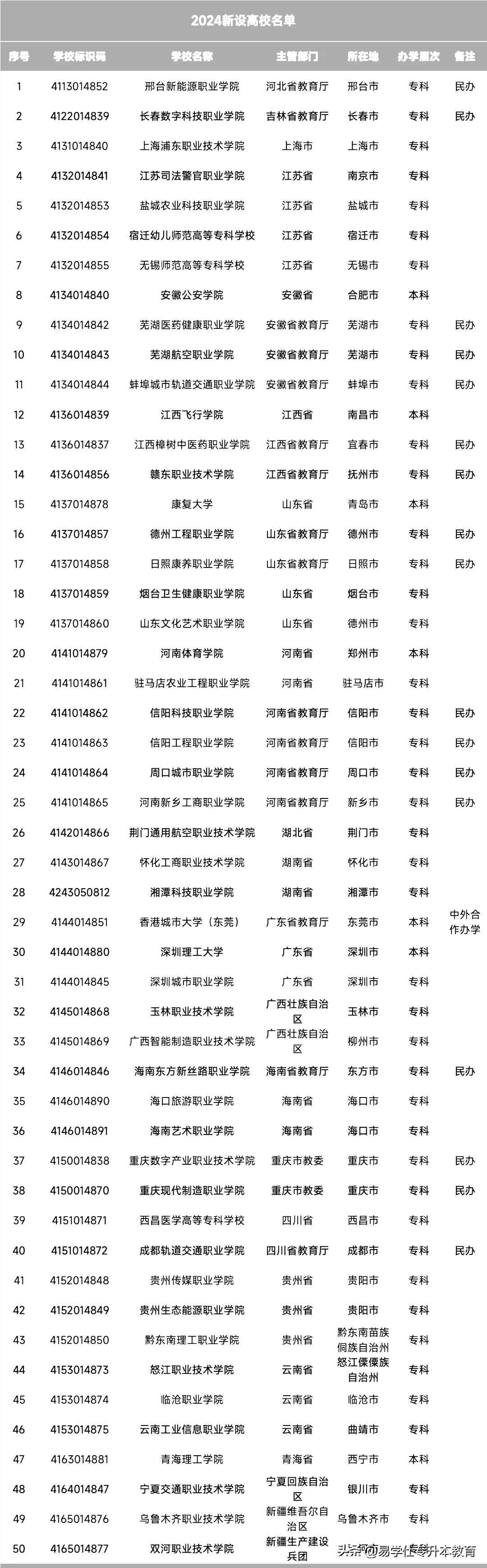 贵大人武学院图片