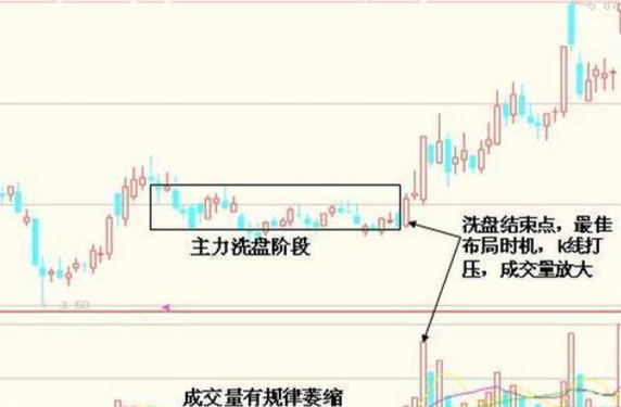 股票青龙取水形态图解图片