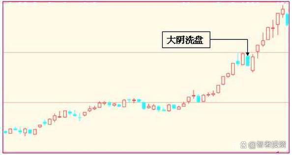 股票青龙取水形态图解图片