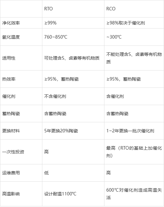 rto蓄热陶瓷寿命图片