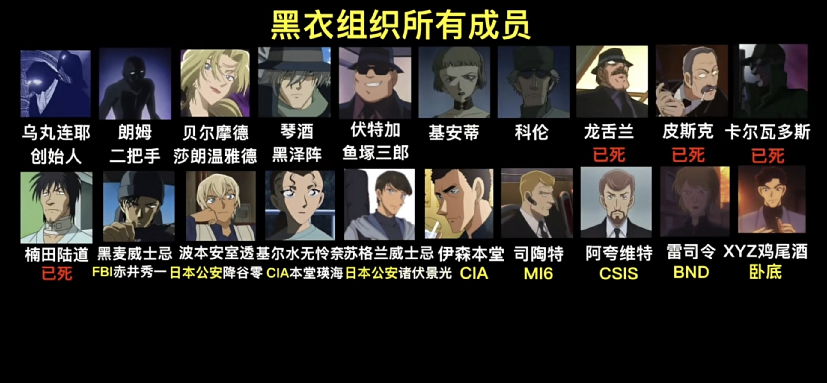 这哪里是酒厂里掺了水,分明是水里掺了酒[泪奔] #名侦探柯南# #动漫