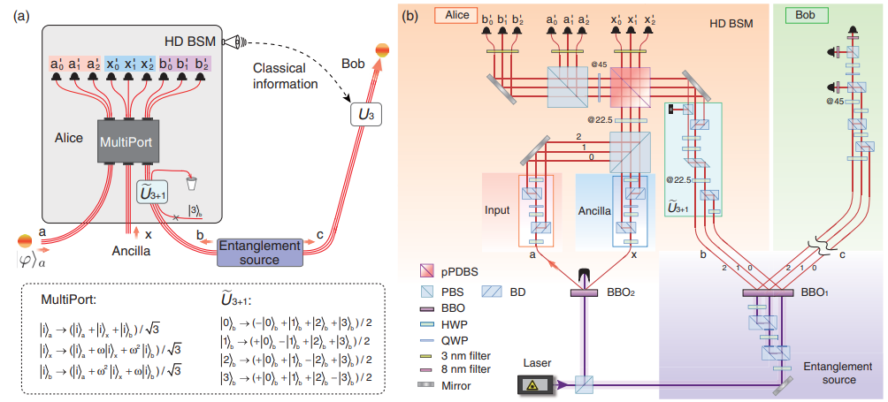 量子隐形传态(下):科幻与现实的结合