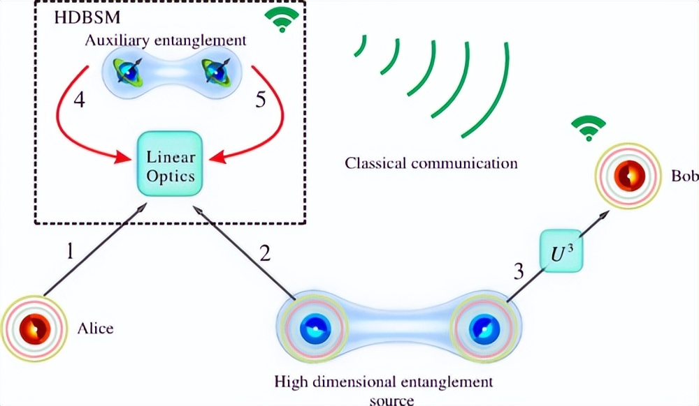 量子隐形传态(下):科幻与现实的结合