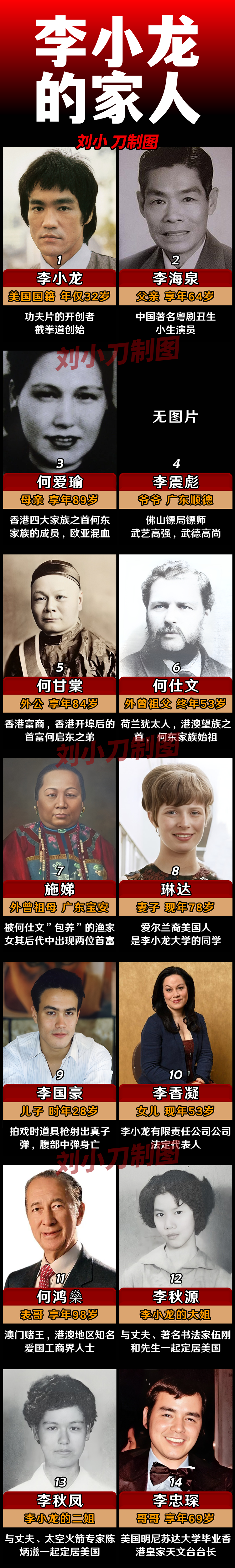 李小龙家族全面大起底 李小龙:爷爷是佛山局镖师; 李小龙:表哥是赌王