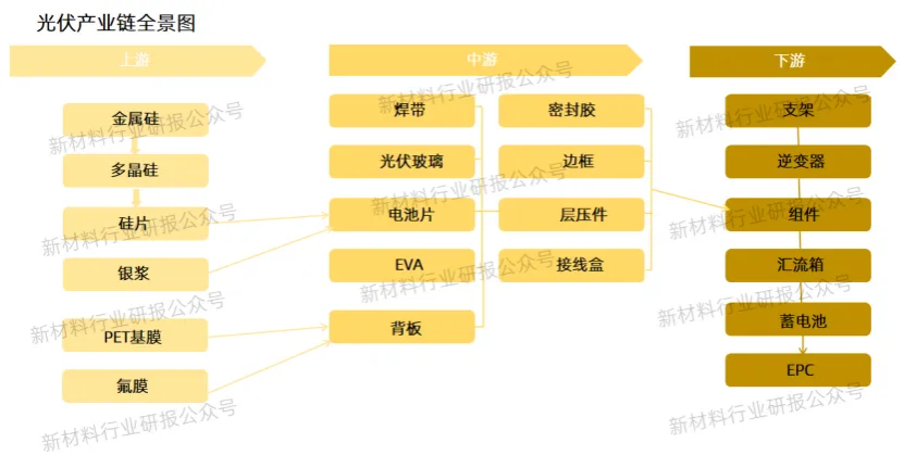 二四六王中王香港资料_新能源核心领域的产业图谱与市场前景