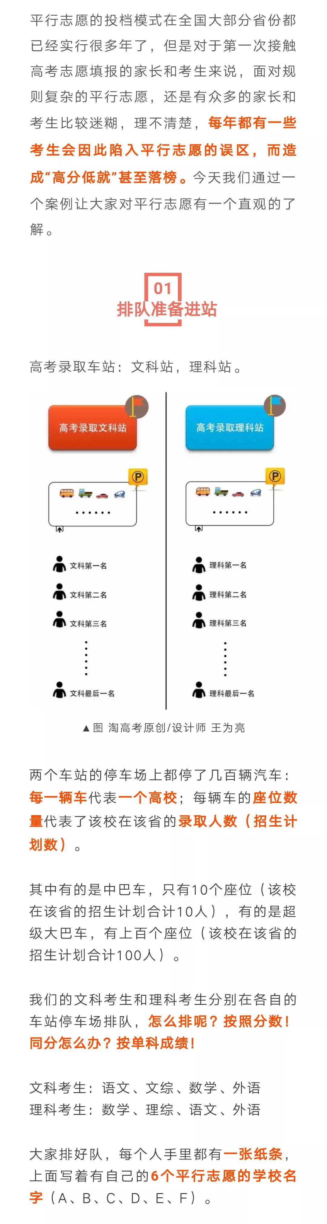 平行志愿录取规则图解图片