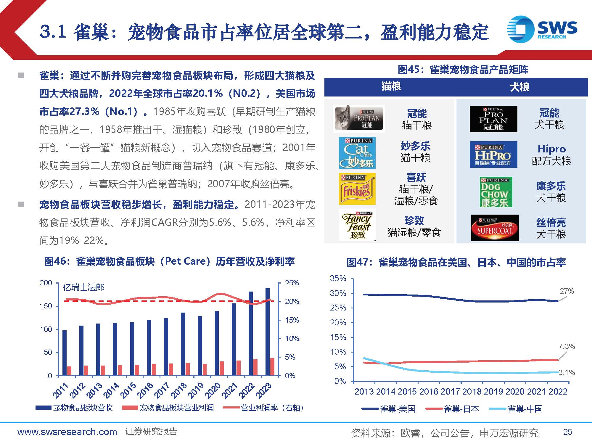 宠物食品行业专题报告:如何看待宠物食品企业盈利能力提升空间?