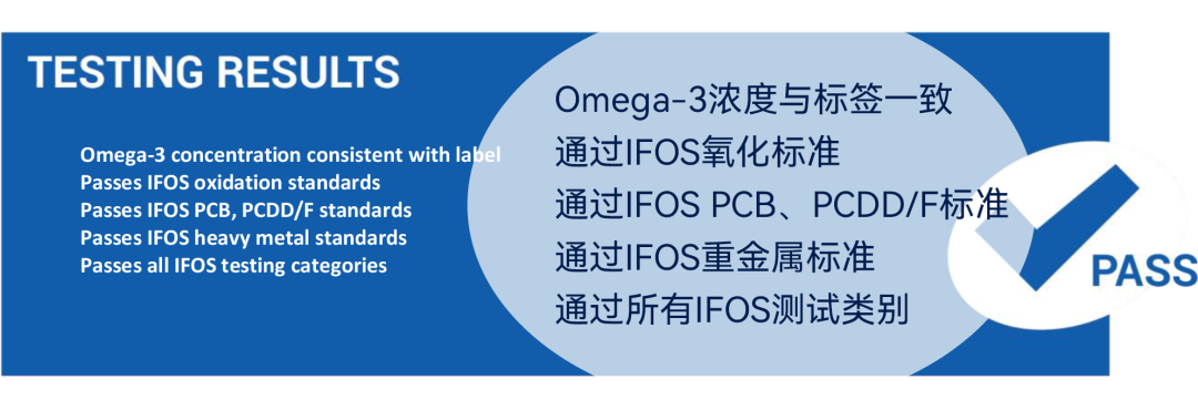 为什么选择鱼油产品时，IFOS报告至关重要？