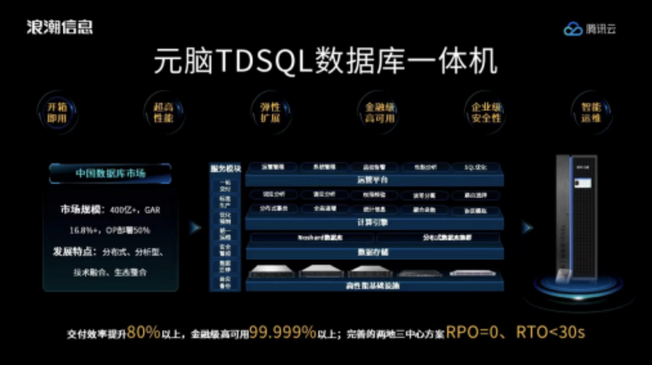 腾讯云数据库，腾讯云数据库建在哪个位置