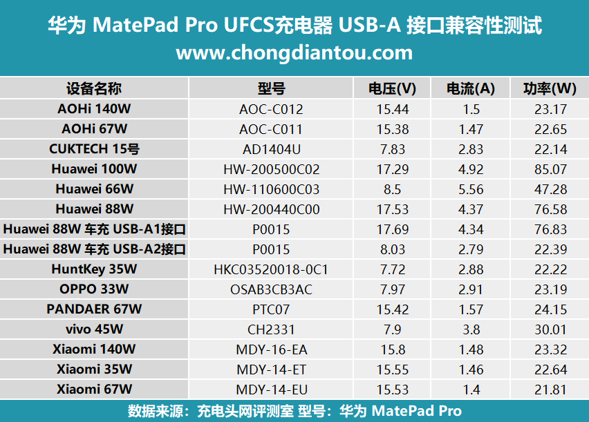 华为matepad充电器参数图片