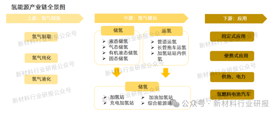 二四六王中王香港资料_新能源核心领域的产业图谱与市场前景  第2张