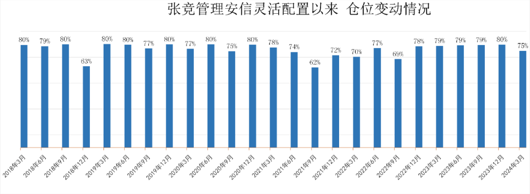 张竞的基金（云数字贸张健注册商标） 张竞的基金（云数字贸张健注册商标）《张竞宇简介》 基金动态