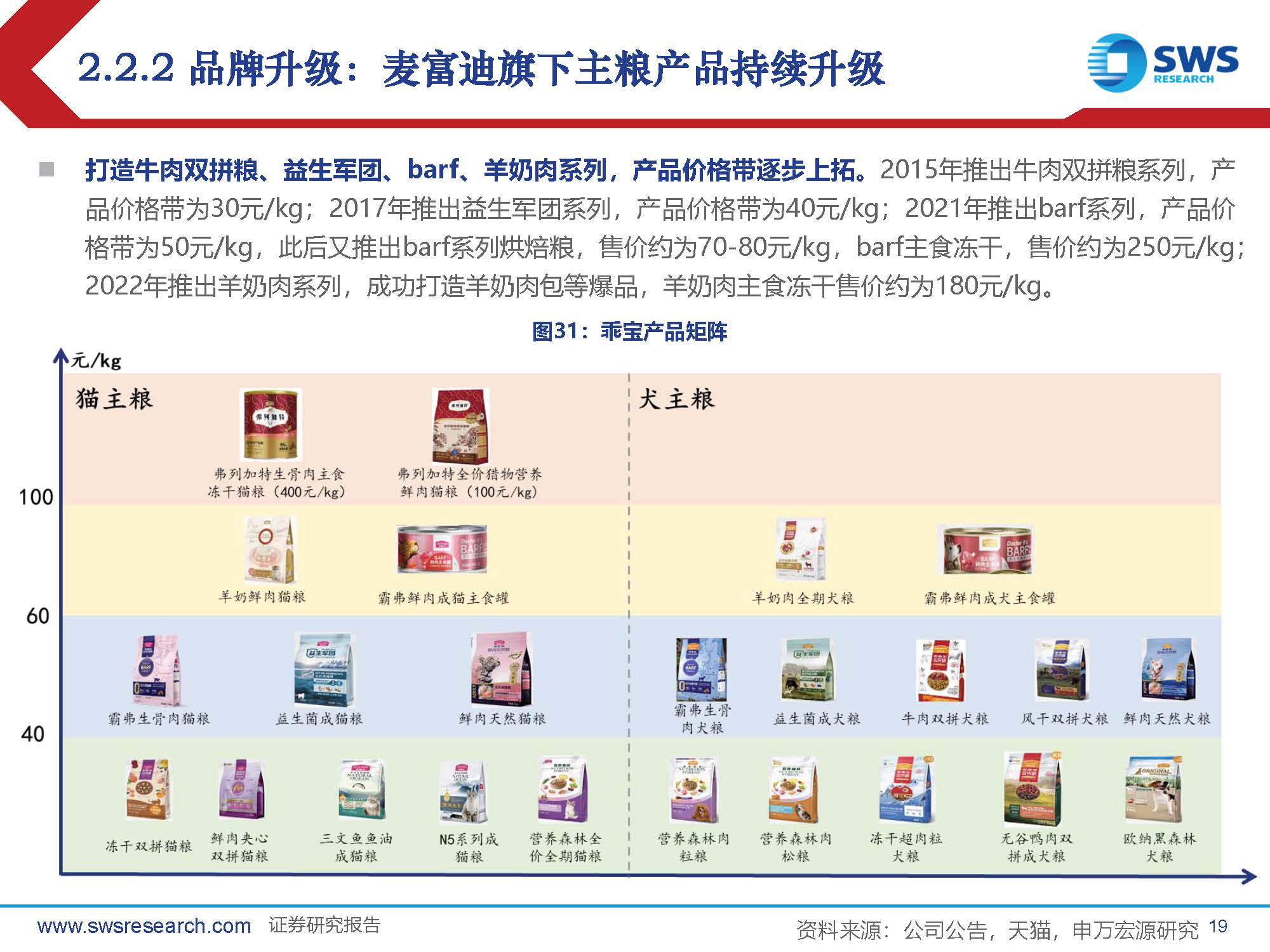 宠物食品行业专题报告:如何看待宠物食品企业盈利能力提升空间?