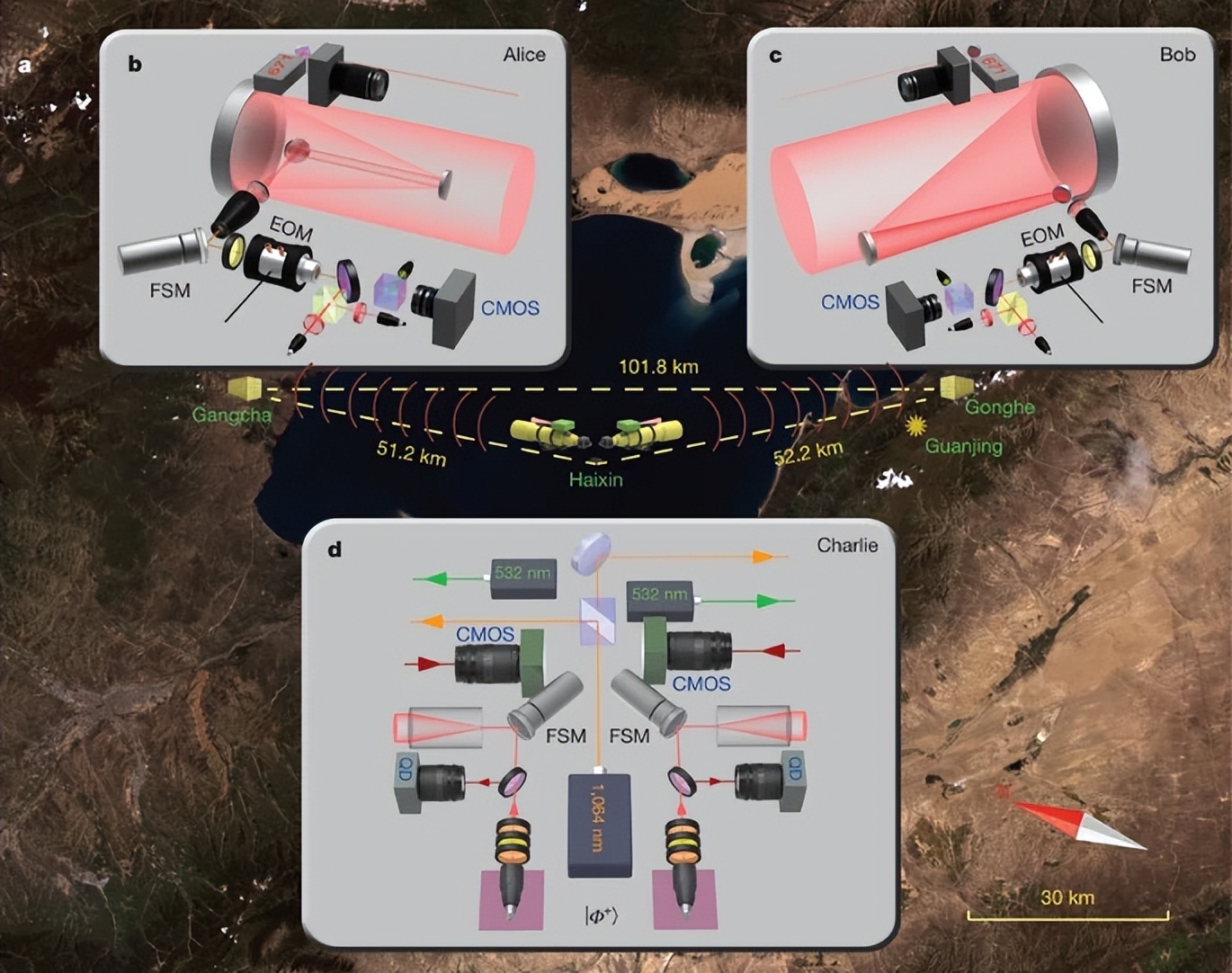 量子隐形传态(下):科幻与现实的结合