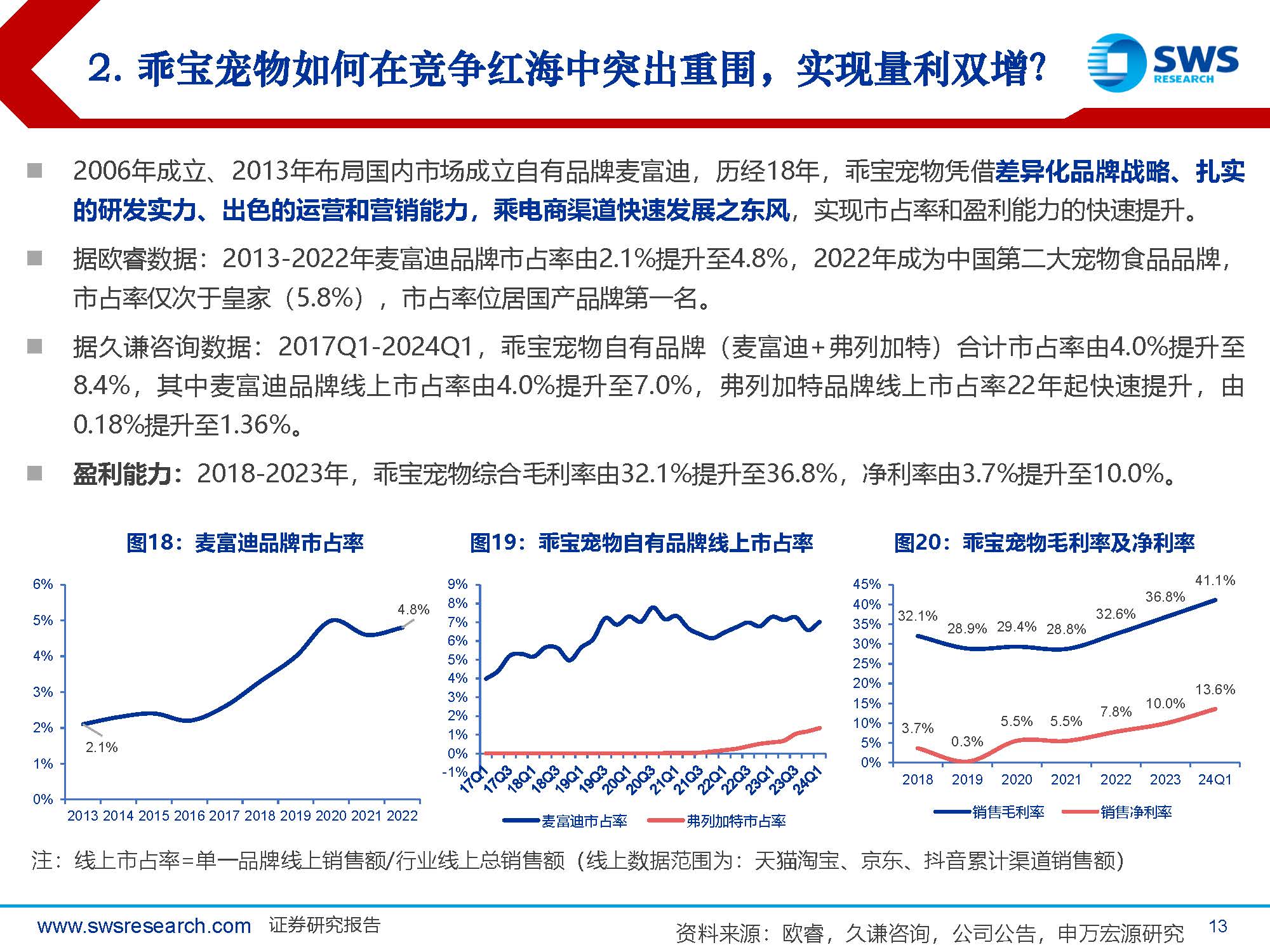 宠物食品行业专题报告:如何看待宠物食品企业盈利能力提升空间?