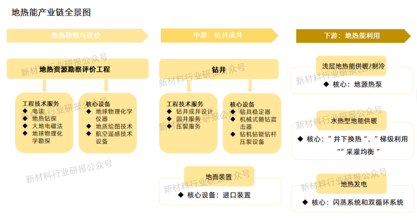 二四六王中王香港资料_新能源核心领域的产业图谱与市场前景  第6张