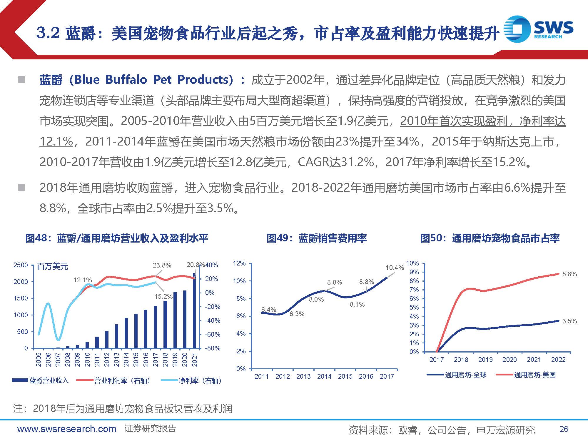 宠物食品行业专题报告:如何看待宠物食品企业盈利能力提升空间?