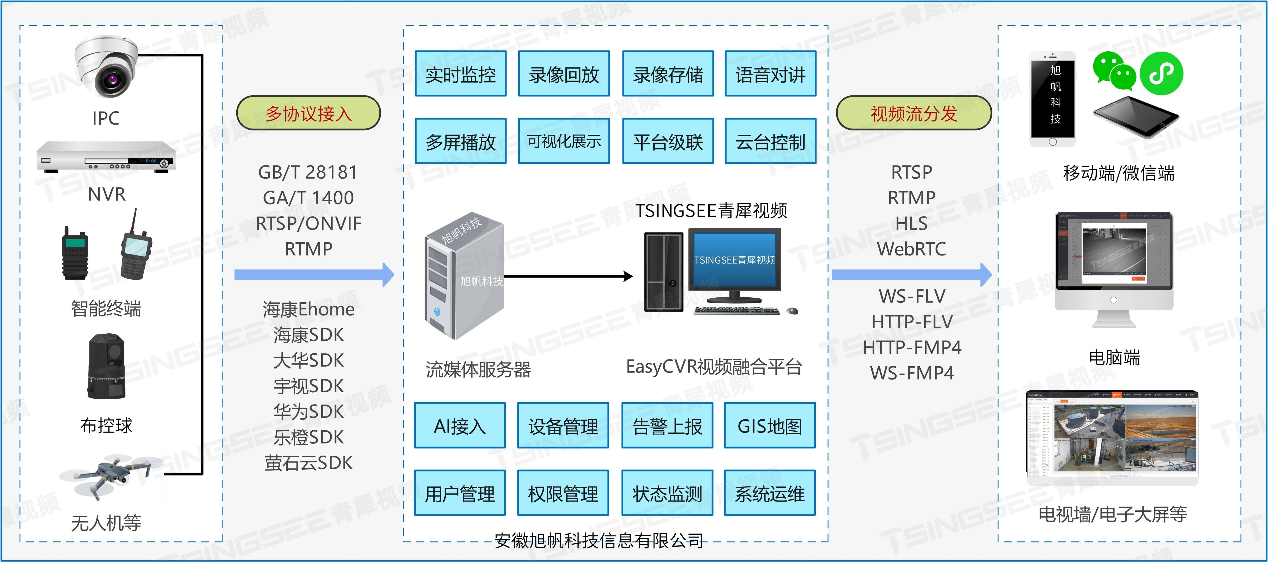 智慧城市安防图片