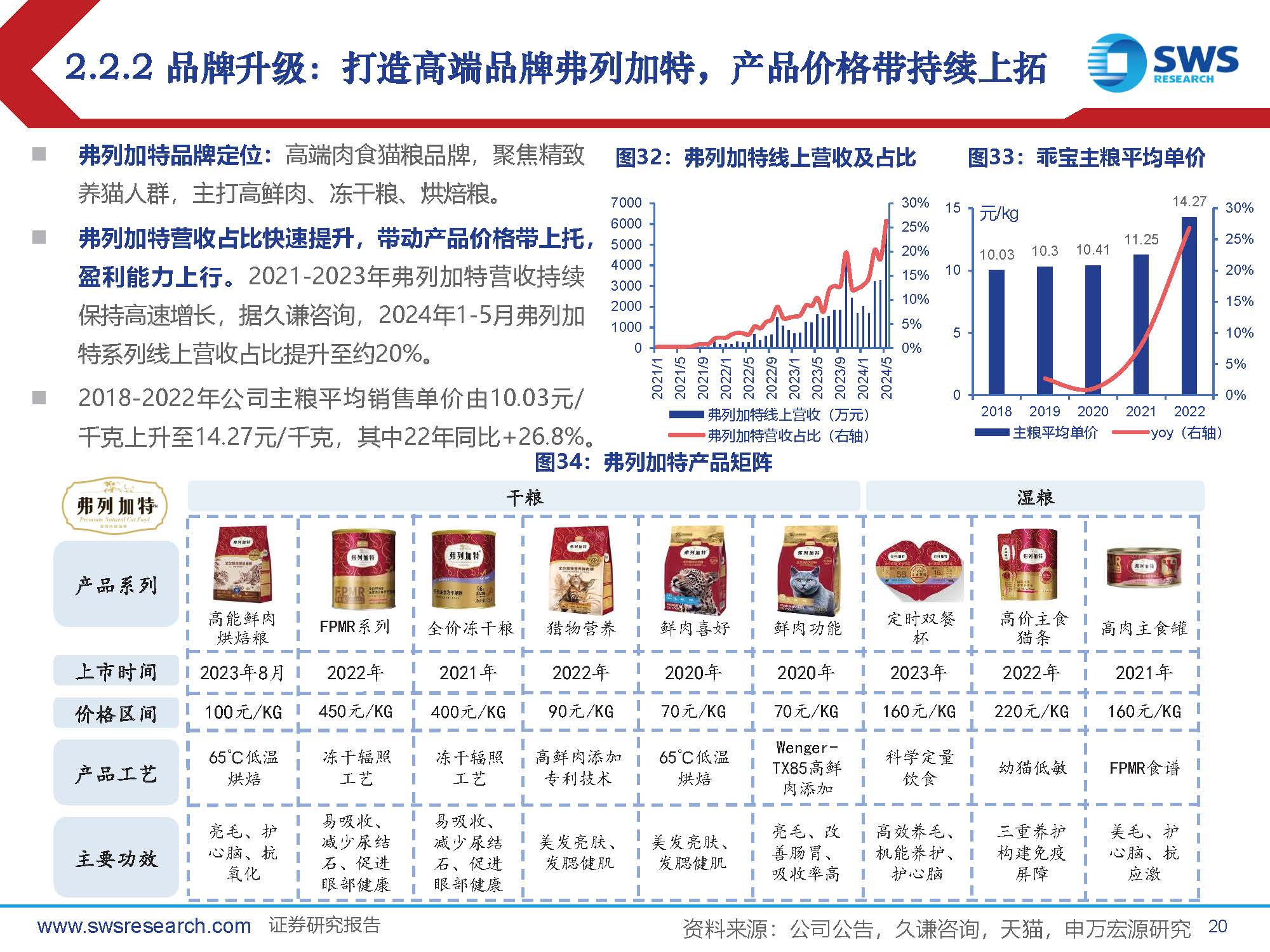 宠物食品行业专题报告:如何看待宠物食品企业盈利能力提升空间?