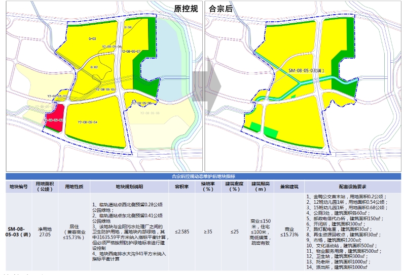 贵阳三马片区总规划图图片